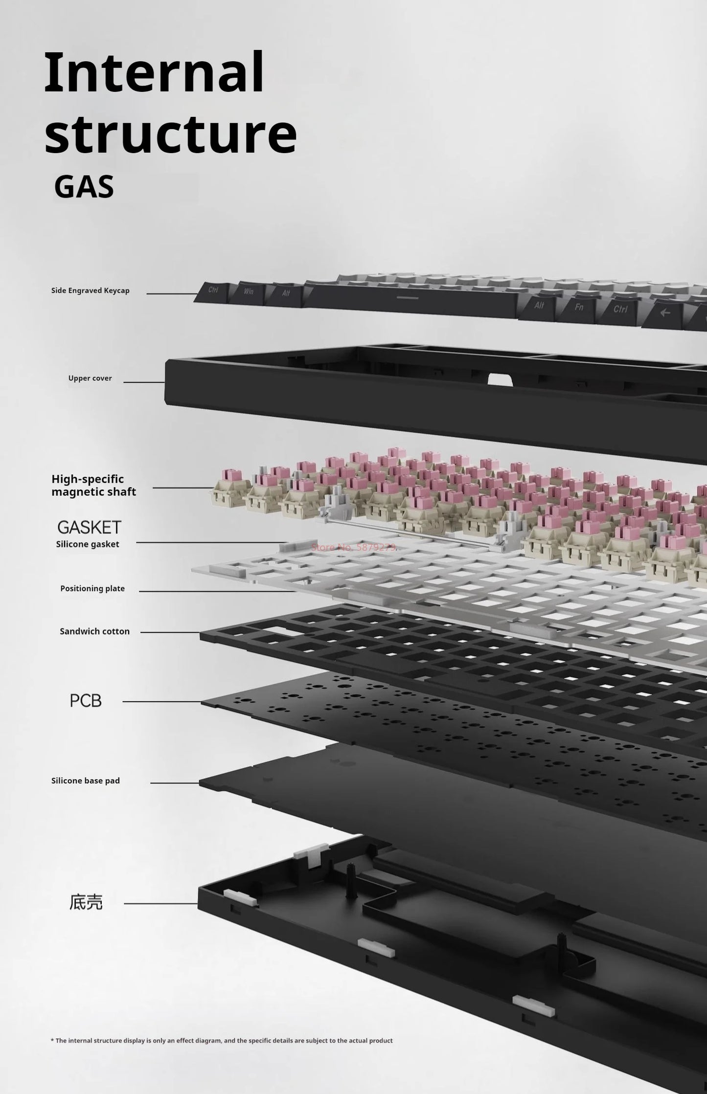 Vgn A75 Mechanical Keyboard Magnetic Switch Custom Hot Swap Rgb Gasket Dual System Wired Keyboard For Esports Gamer Accessory