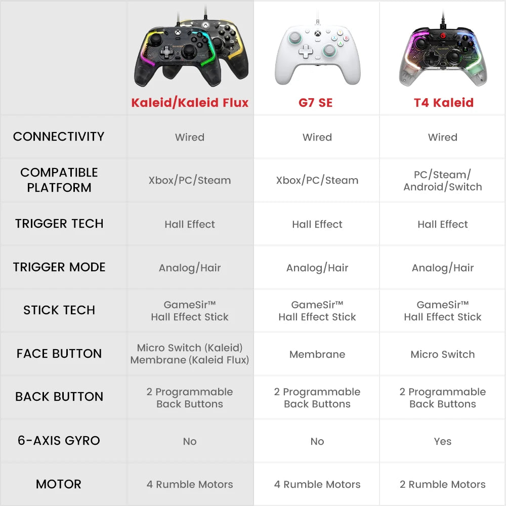 GameSir Kaleid Xbox Controller Hall Effect Gamepad for Xbox Series X, Xbox Series S, Xbox One game console