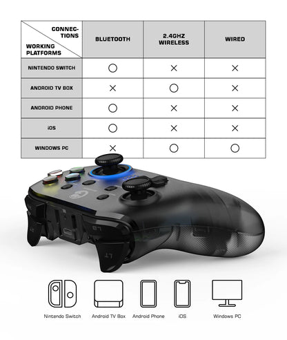 GameSir T4 Pro Bluetooth Game Controller 2.4G Wireless Gamepad applies to Nintendo Switch Apple Arcade MFi Games Android Phone